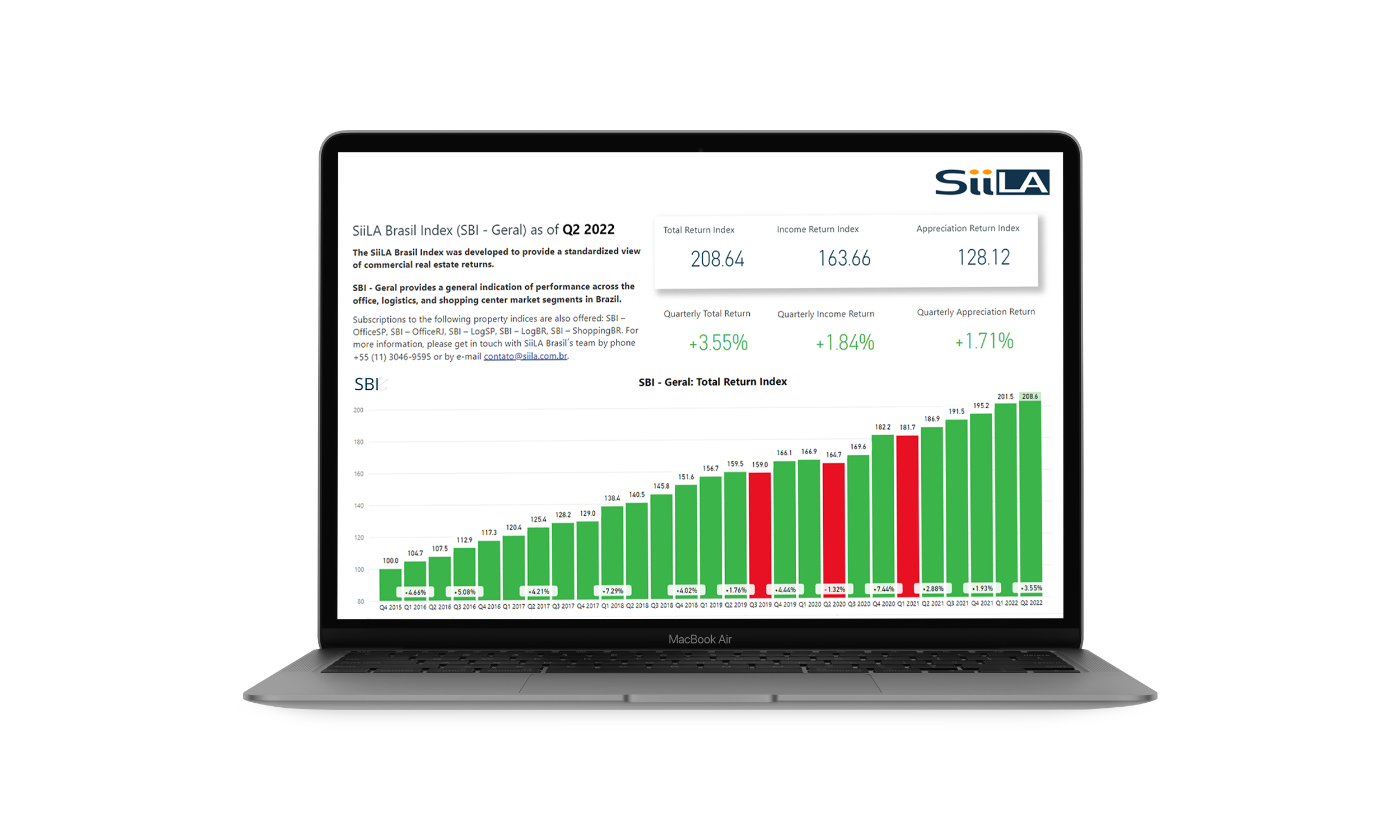 Índice SiiLA Brasil: Benchmarks de Desempenho da Indústria em Tempo Real para os Setores de Escritórios, Industriais e Varejo Índice SiiLA Brasil: Benchmarks de Desempenho da Indústria em Tempo Real para os Setores de Escritórios, Industriais e Varejo